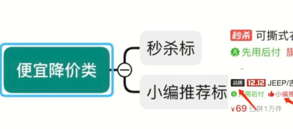 拼多多商品标签怎么看？(图3)