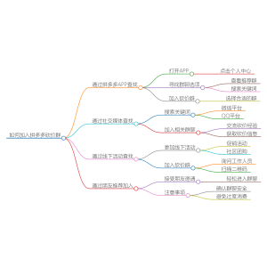 拼多多砍价群怎么加入